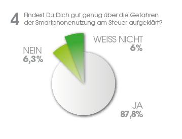 DiaG6