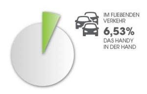 Grafik Verkehrszählung 1