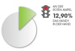 Grafik Verkehrszählung 2