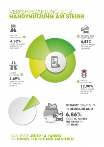 Übersicht Verkehrszählung 2016 - Mobil in Deutschland e.V