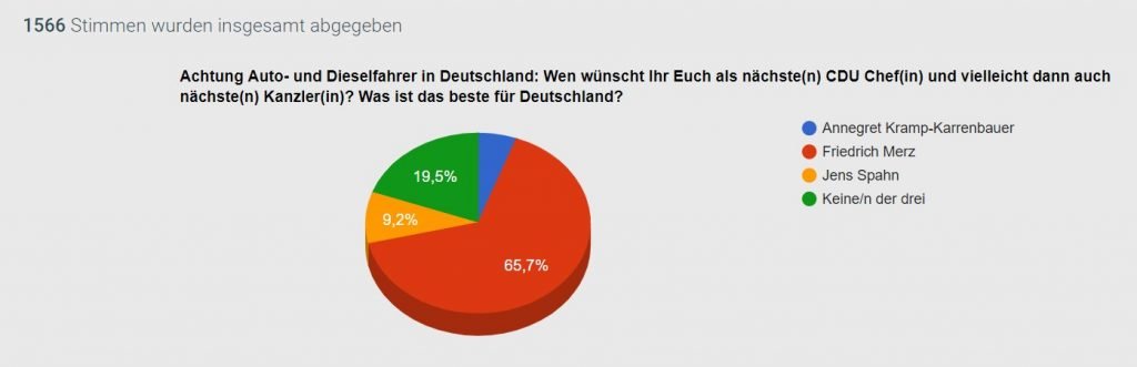 Friedrich Merz, Annegret Kramp-Karrenbauer oder Jens Spahn?