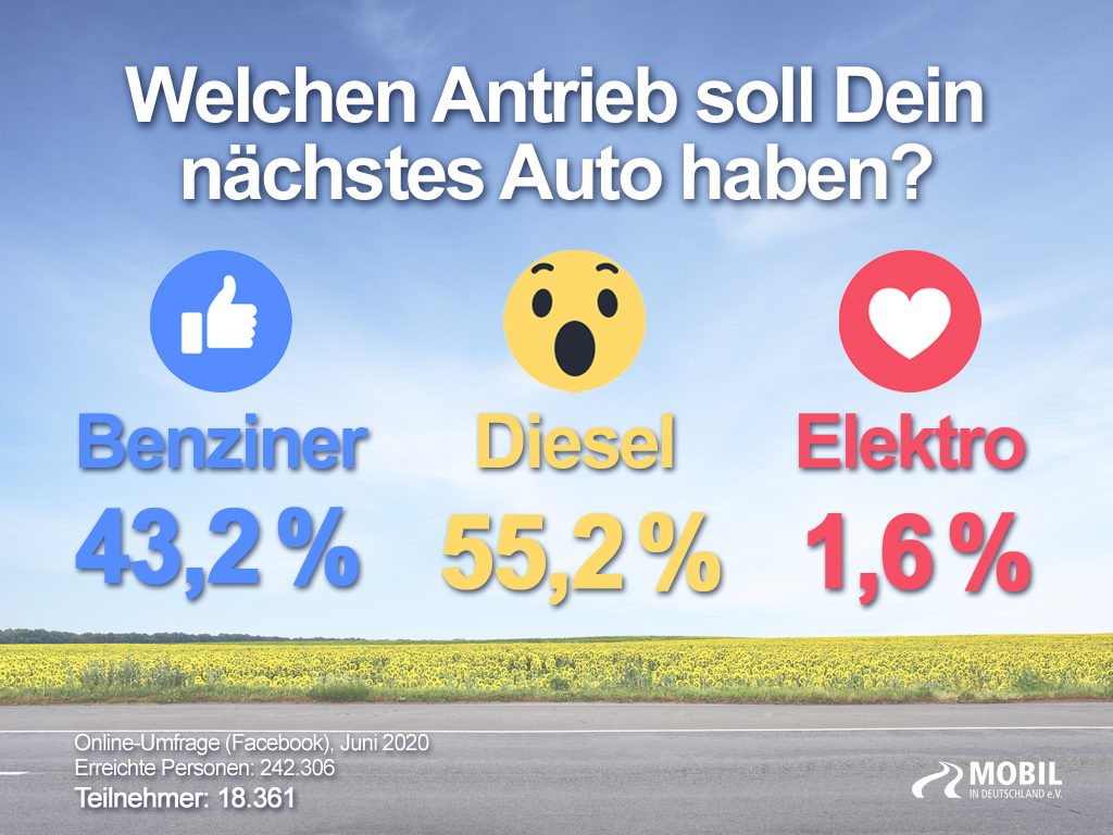 OZ-Umfrage: Planen Sie, sich ein E-Auto zu kaufen?